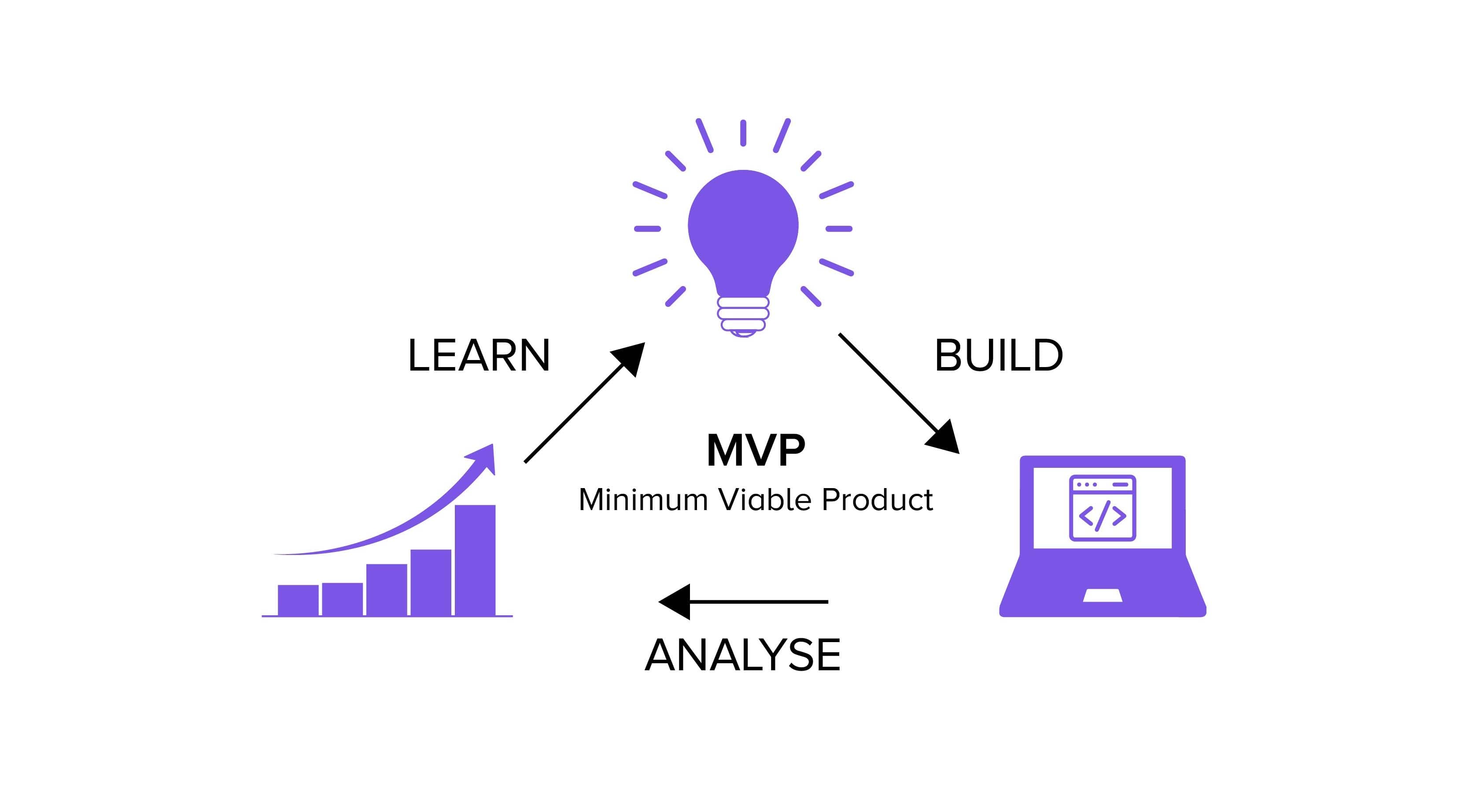 How to Turn Your Software Idea into Reality? The MVP Approach