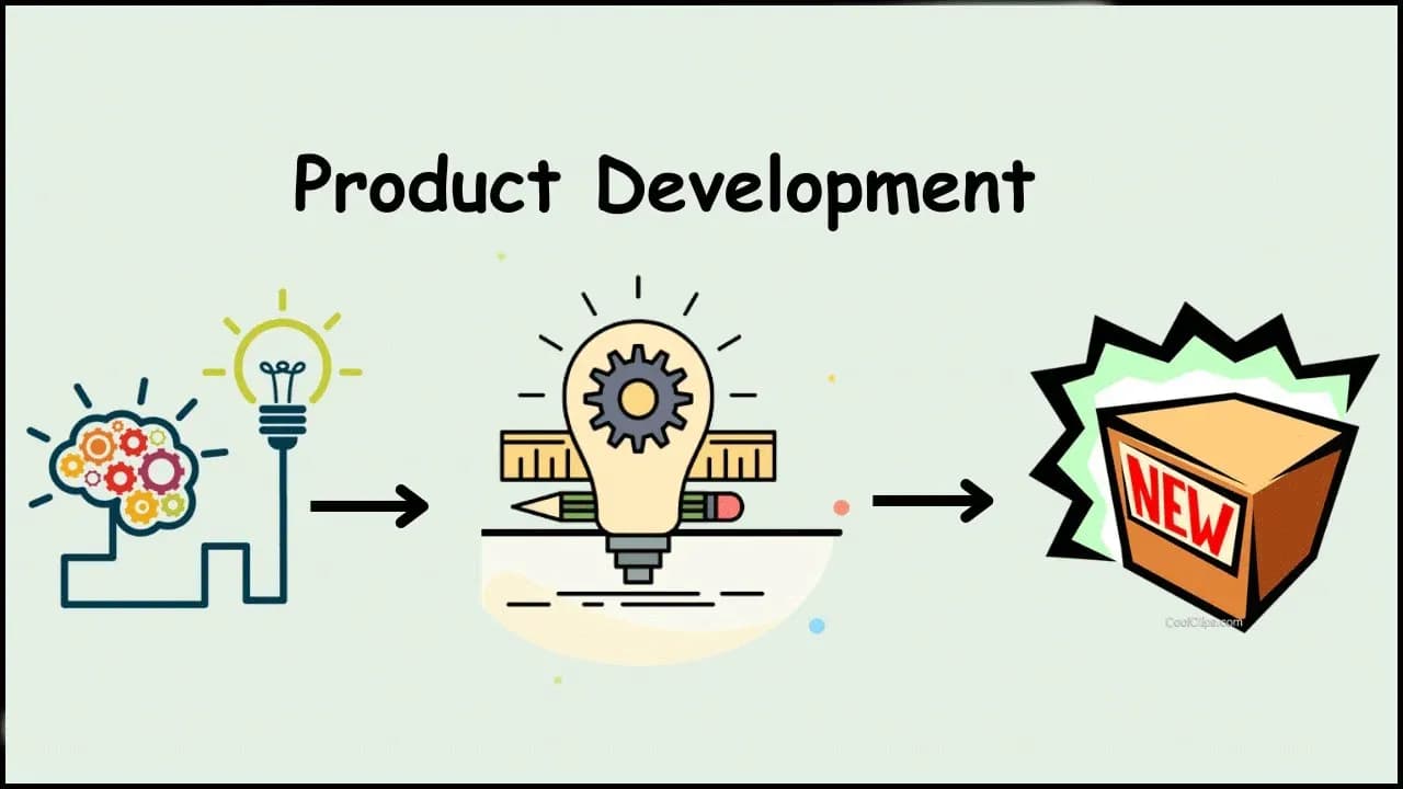 What is Product Development ? | SinanSoft