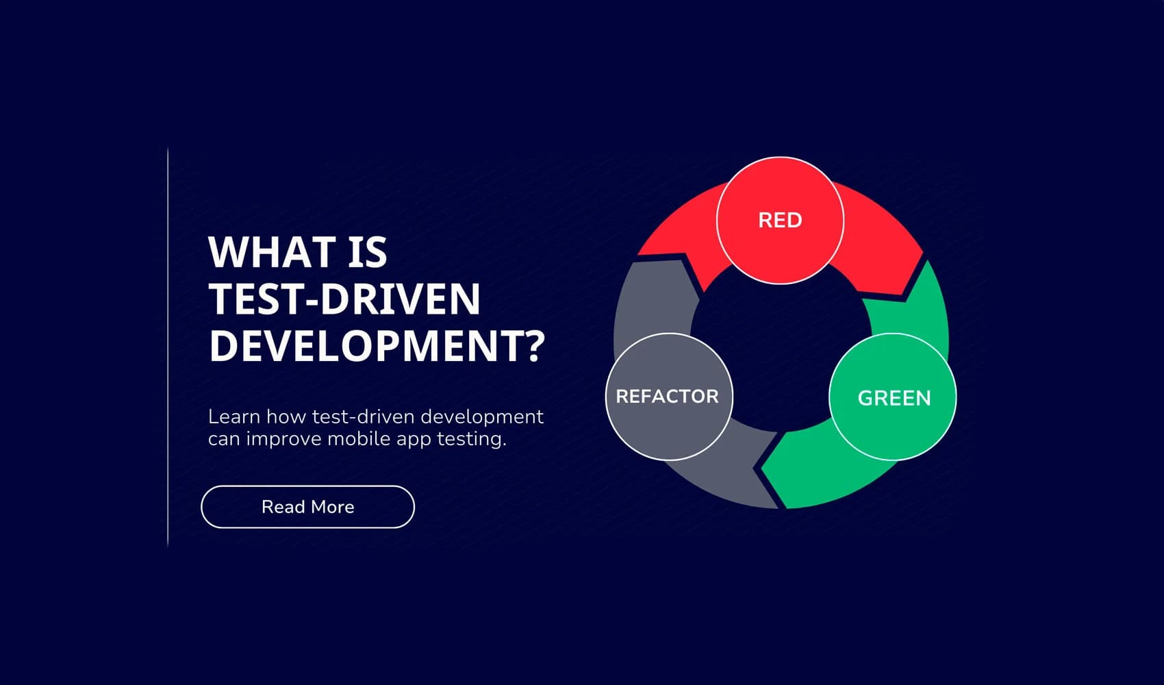 What is Test-Driven Development (TDD)