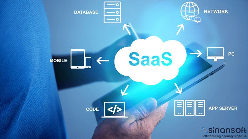 Understanding Software as a Service (SaaS): Definition, Key Characteristics, and Benefits.